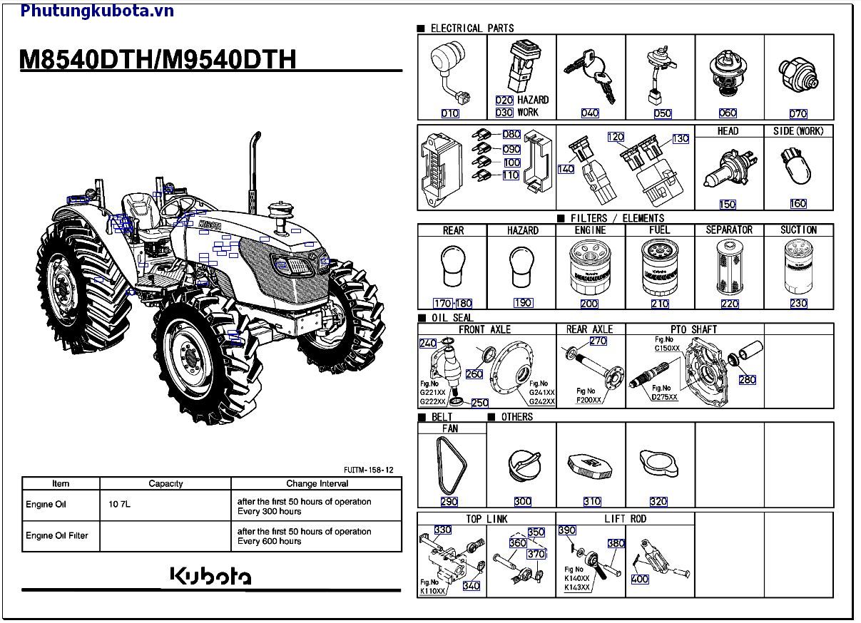 Hạng mục sử dụng thường xuyên cũ ( 50001 đến 89999)